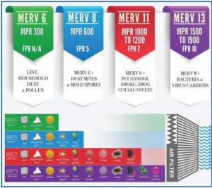 merv 13 filters mmc